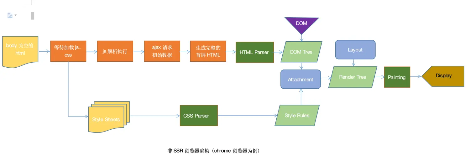 客户端渲染 暂无图片